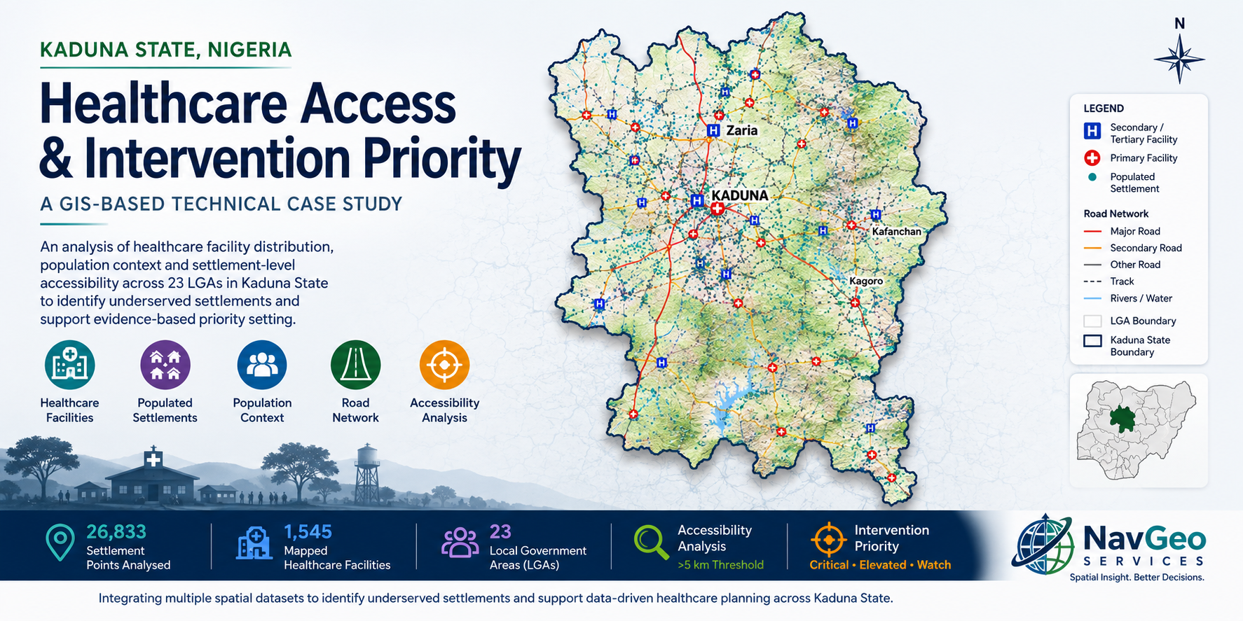 Kaduna healthcare accessibility and intervention priority GIS analysis overview